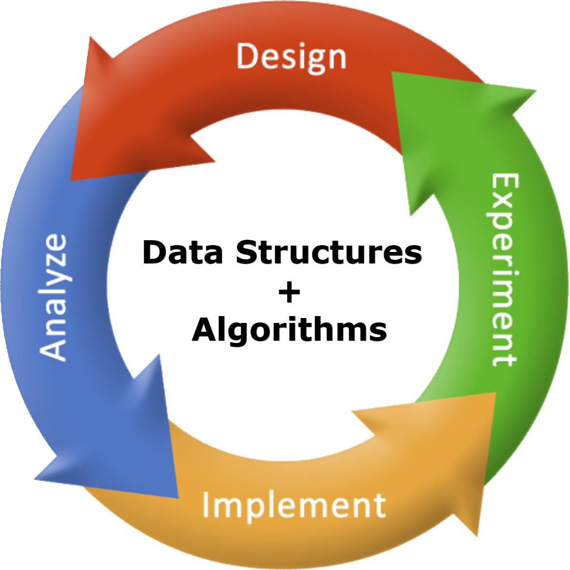 Data Structures and Algorithms image