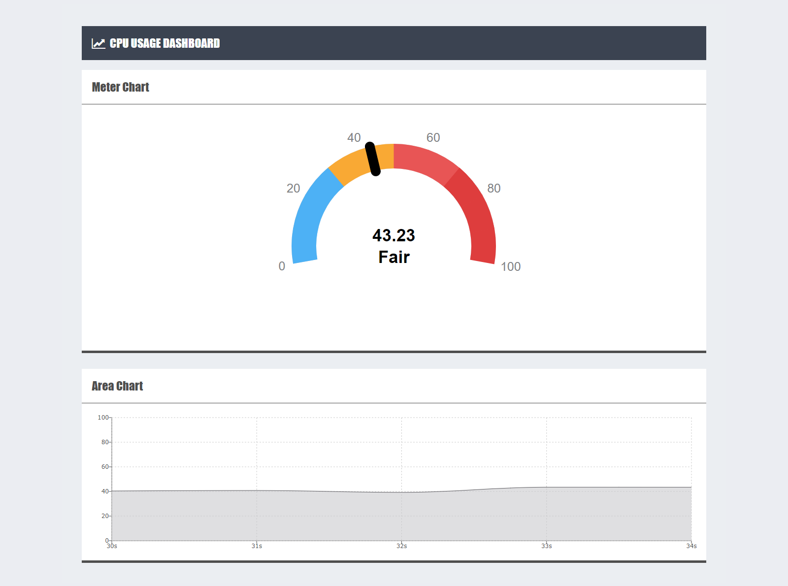 Cpu-Usage Project Picture